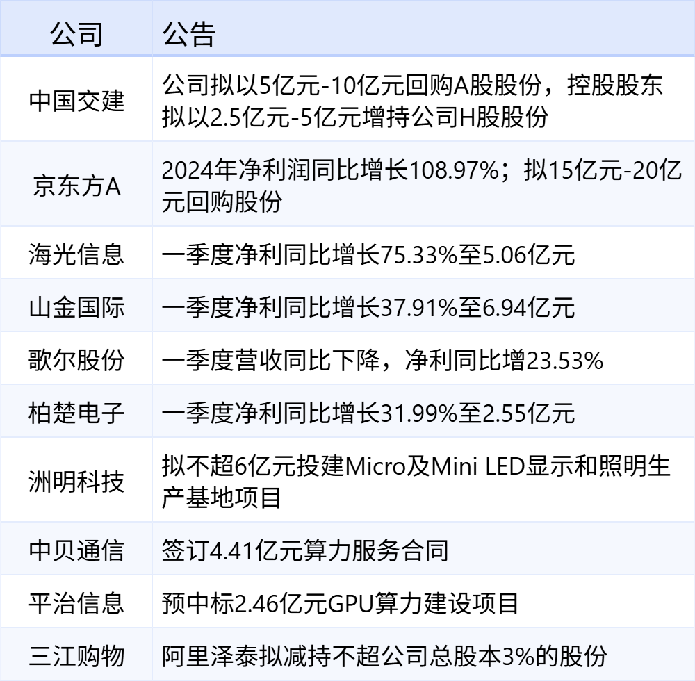 xhcj_hangqing_cropper_20250422_062029.jpg