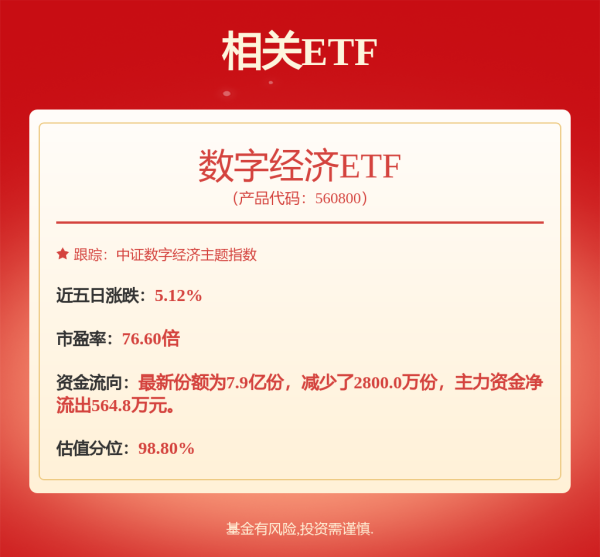 迎客松配资 A股午评：创业板指涨0.55%，超3100股上涨！黄金、医药板块领涨
